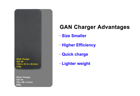 Fietsacculader (42V 2A met DC 2.1-interface)